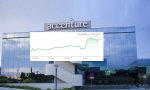 Accenture, consultora muy ligada a la tecnología, anuncia 19.000 despidos... y recibe premio bursátil