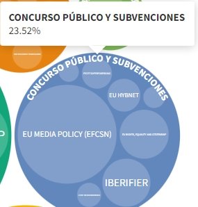 Concurso público