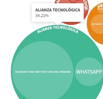 alianza tecnologica