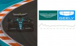 Aston Martin ha pisado el acelerador en bolsa en los últimos días, aunque este fin de semana no habrá Fórmula 1 en Ímola (Italia)