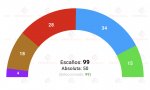 Encuesta de Target Point para El Debate recogida por Electomanía sobre la Comunidad Valenciana
