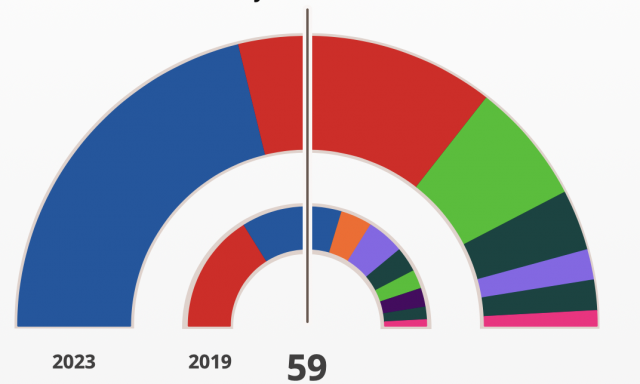 Elecciones regionales en Baleares mayo 2023