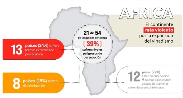 África en el informe sobre libertad religiosa 2023