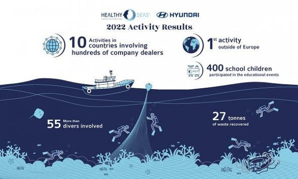 Hyundai y Healthy Seas