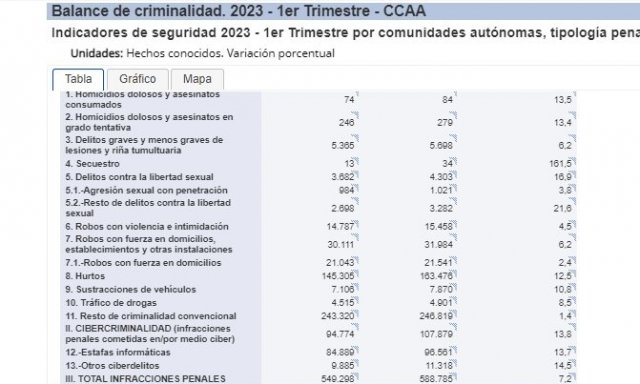 criminalidad