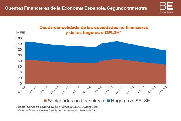 Cuadro proporcionado por el Banco de España